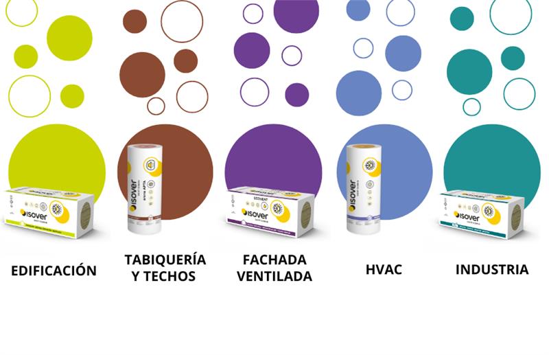 Gama de colores 