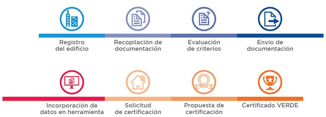 Saint-Gobain Isover & Placo® lanzan su nuevo manual técnico sobre Certificaciones Ambientales de Edificios