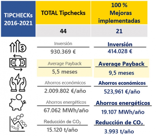 AUDITORIAS ENERGÉTICAS DE AISLAMIENTO (TIPCHECKS) EN ESPAÑA