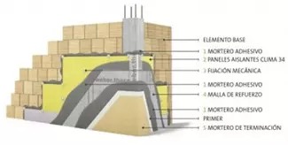 3D - Sistema SATE 3D - Sistema SATE